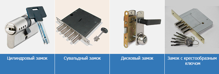 Виды замков